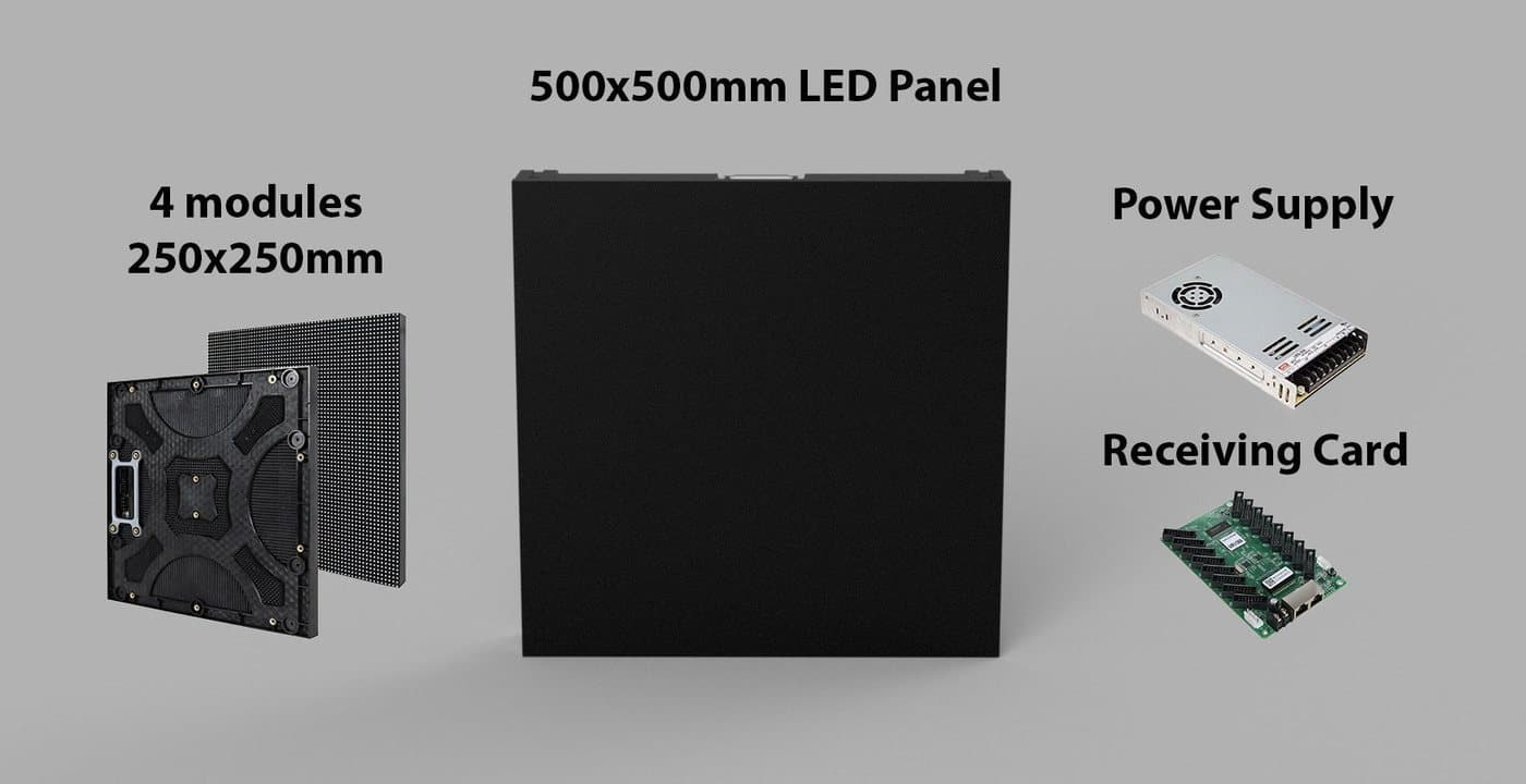 Composantes d'un Panneau LED